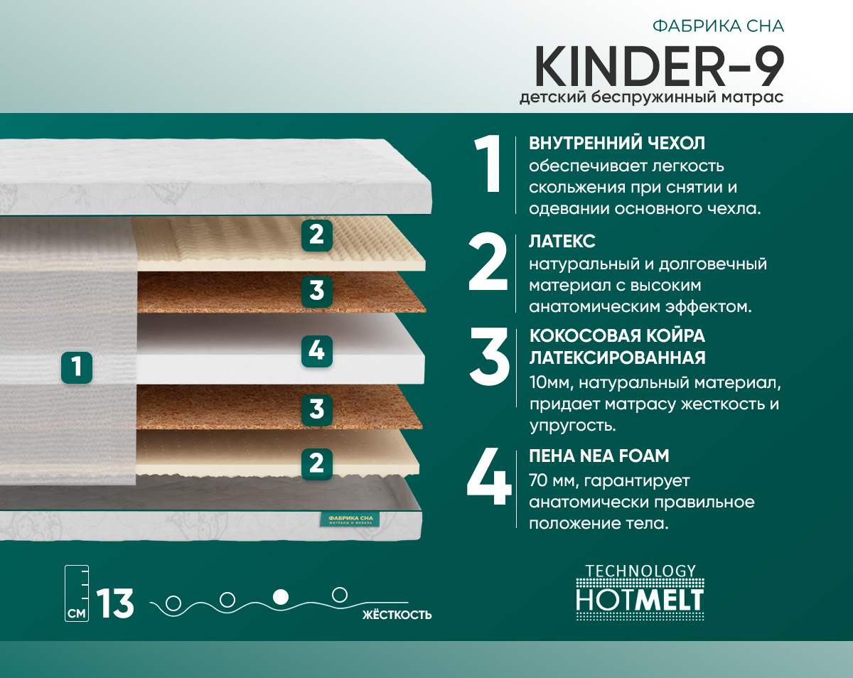 Матрас Фабрика сна Киндер-9 90х200