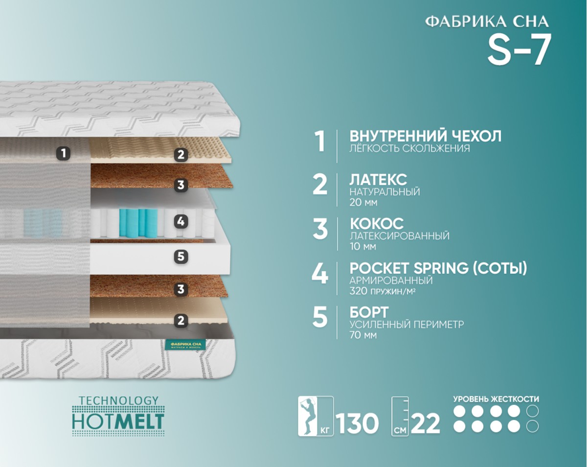 Матрас Фабрика сна S-7 140х200