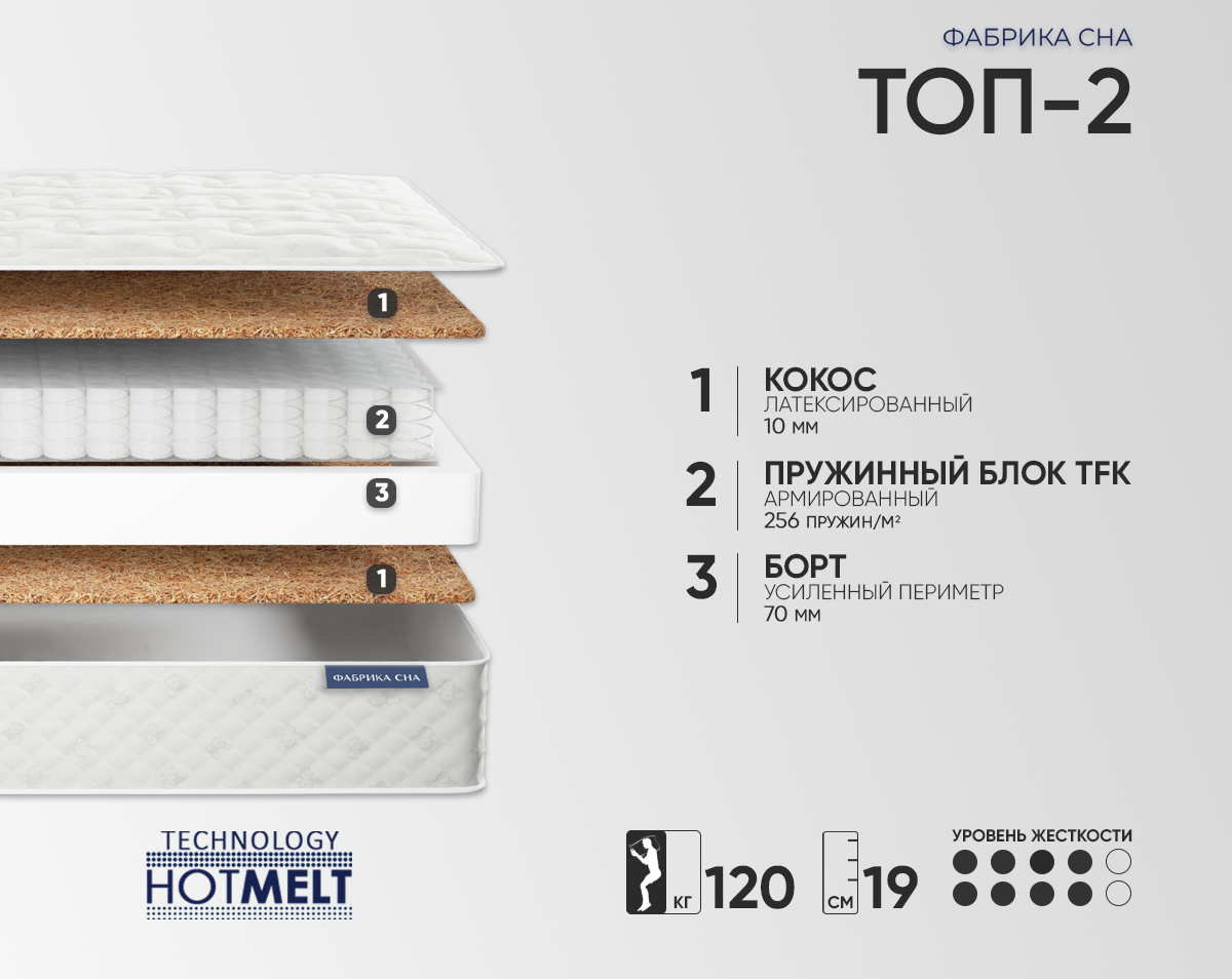 Матрас Фабрика сна Топ-2 70х200