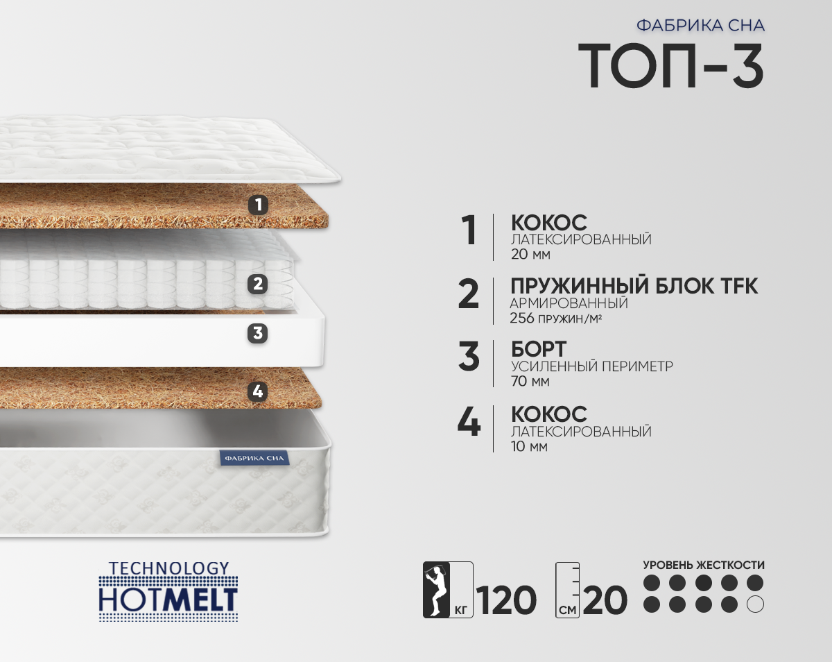 Матрас Фабрика сна Топ-3 70х200