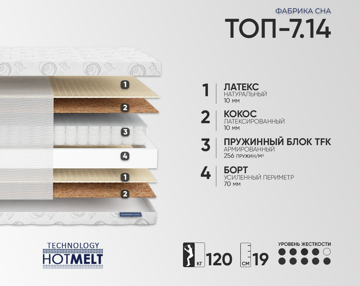 Матрас Фабрика сна Топ-7.14 80х180