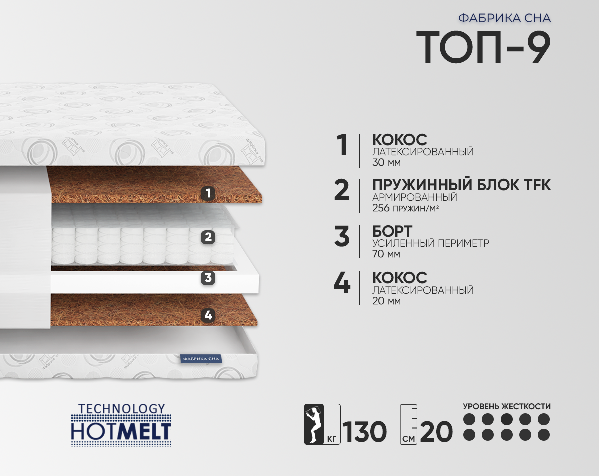 Матрас Фабрика сна Топ-9 90х190