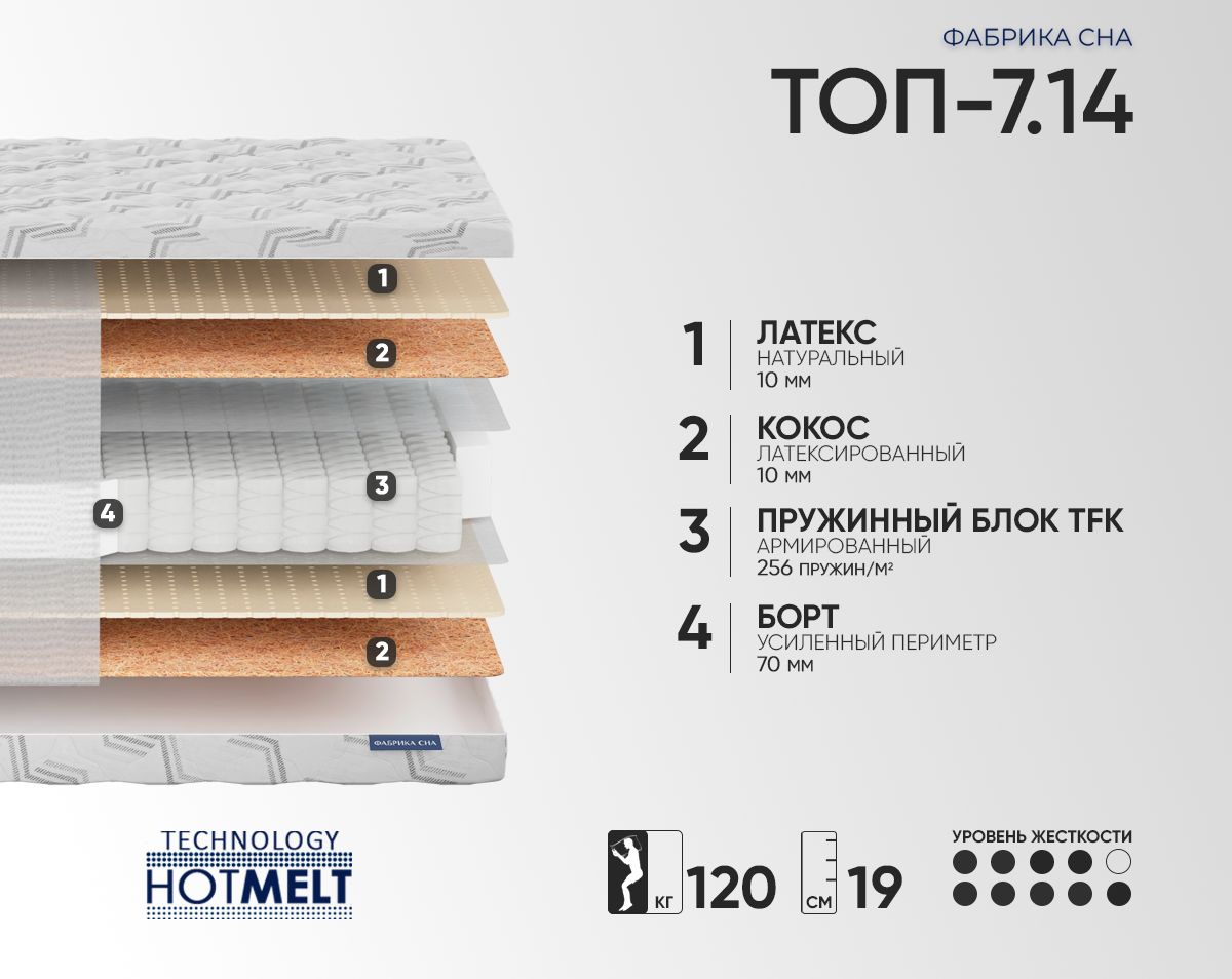 Матрас Фабрика сна Топ-7.14 80х160